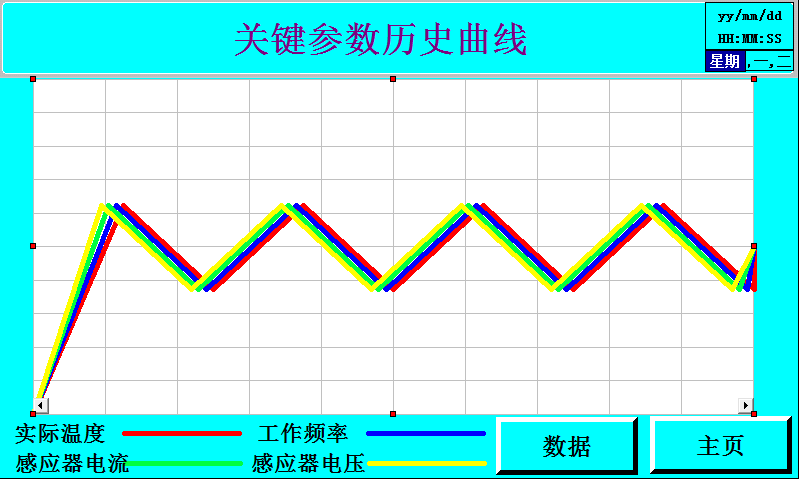 日佳數(shù)字機的軟件可靠性